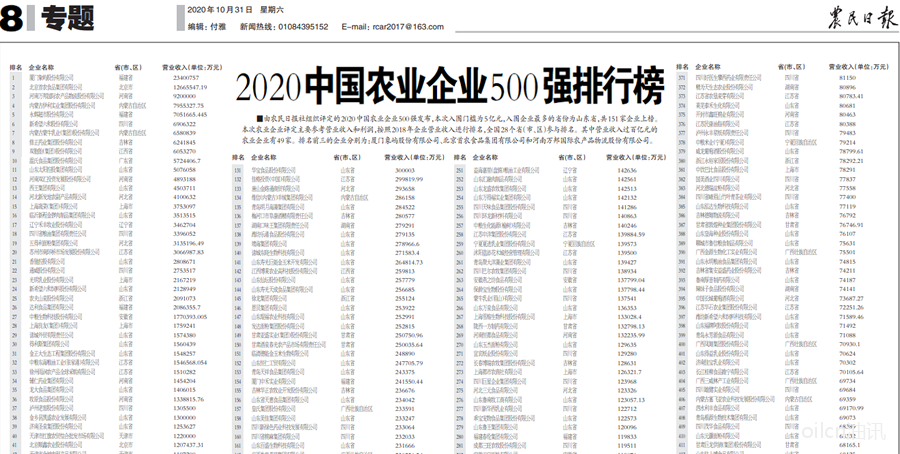 500強(qiáng)圖片.png